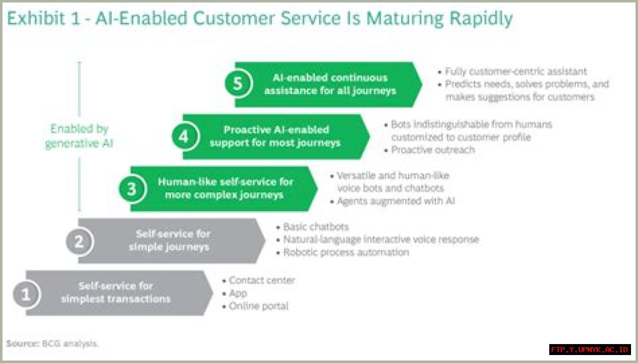 Michigan Lindstrom: A Leading Expert In Customer Experience