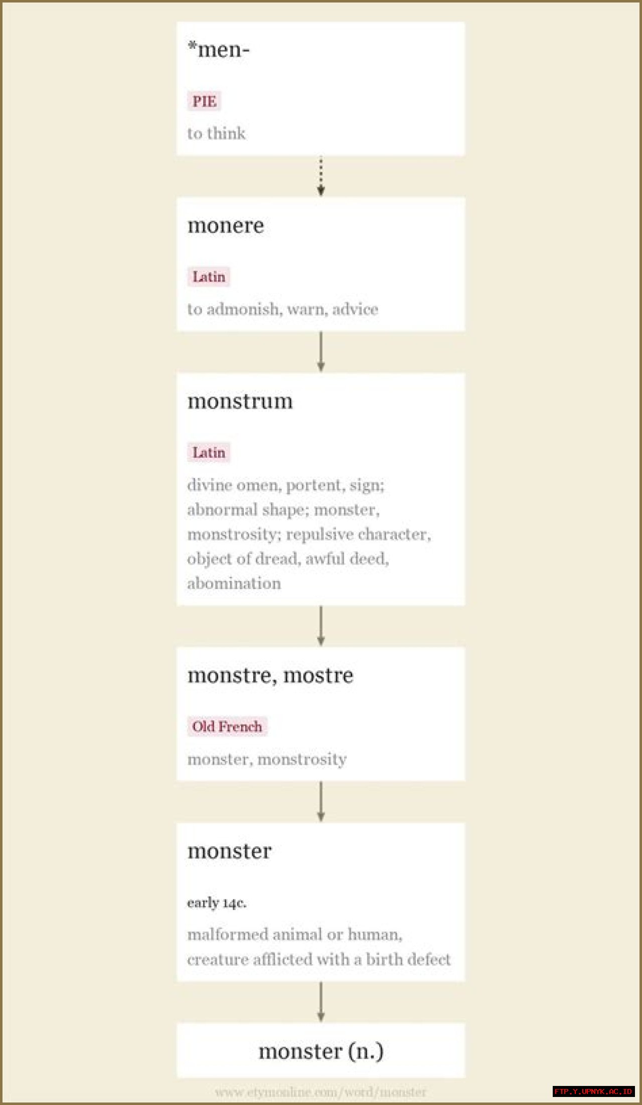 Monstrous Monikers: Unveiling The Etymology Of Monster-Inspired Names