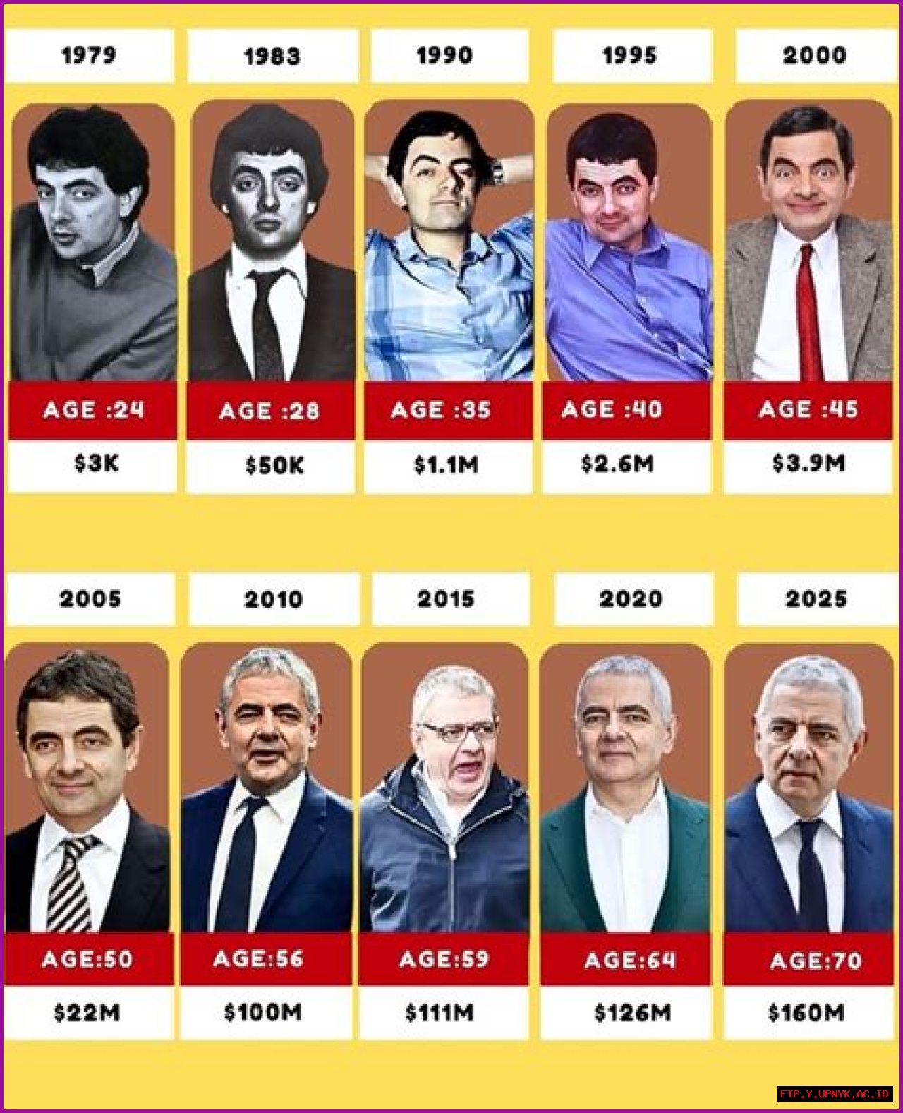 Mr. Bean's Net Worth: How Much The Iconic Comedy Star Earns
