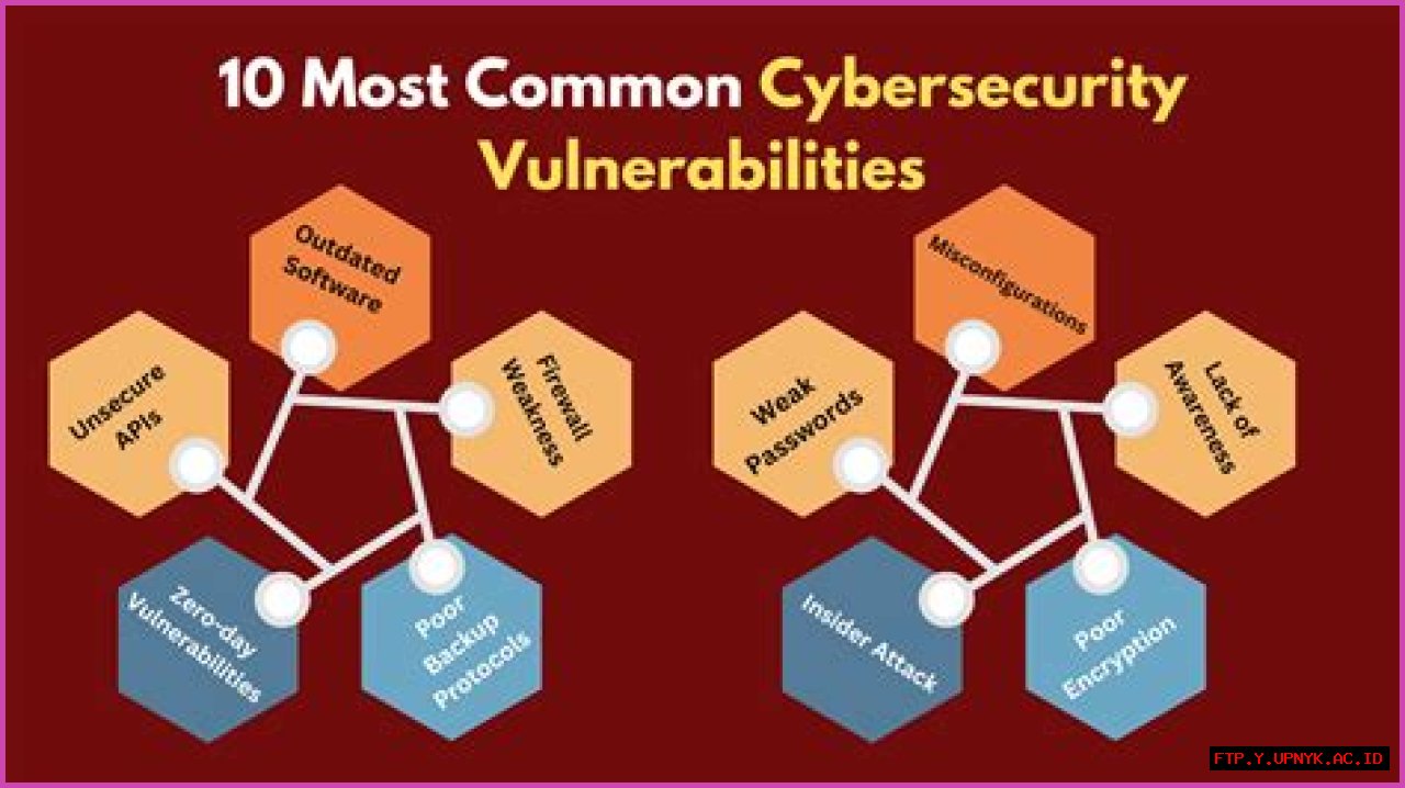 Nicky Gile Leak: Uncovering Vulnerabilities And Strengthening Data Security