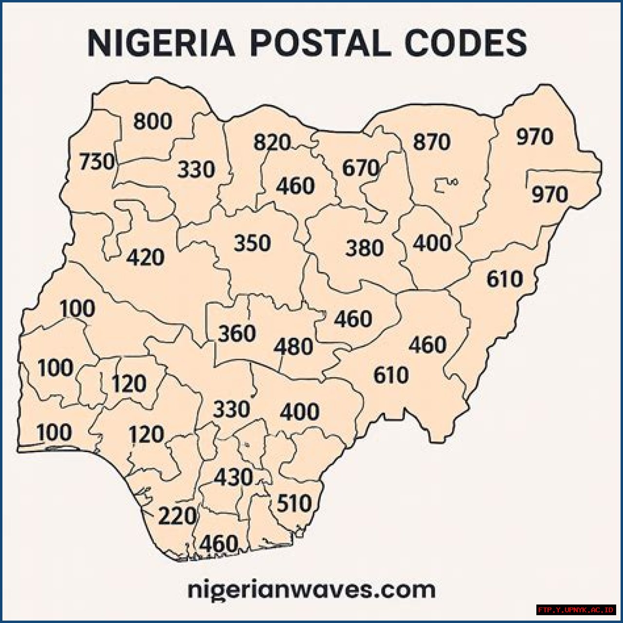 Nigerian Area Codes: Essential Guide For Local Communication