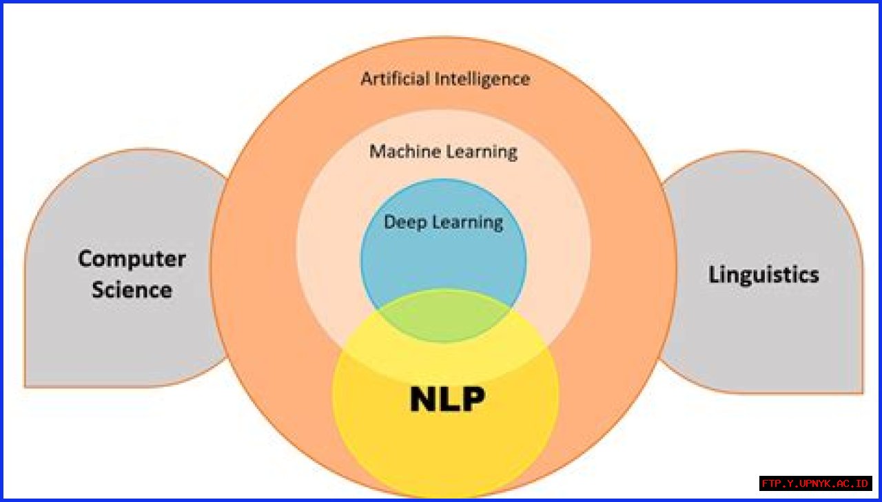 Nozima Husainova: Unveiling The Frontiers Of AI, Machine Learning, And NLP