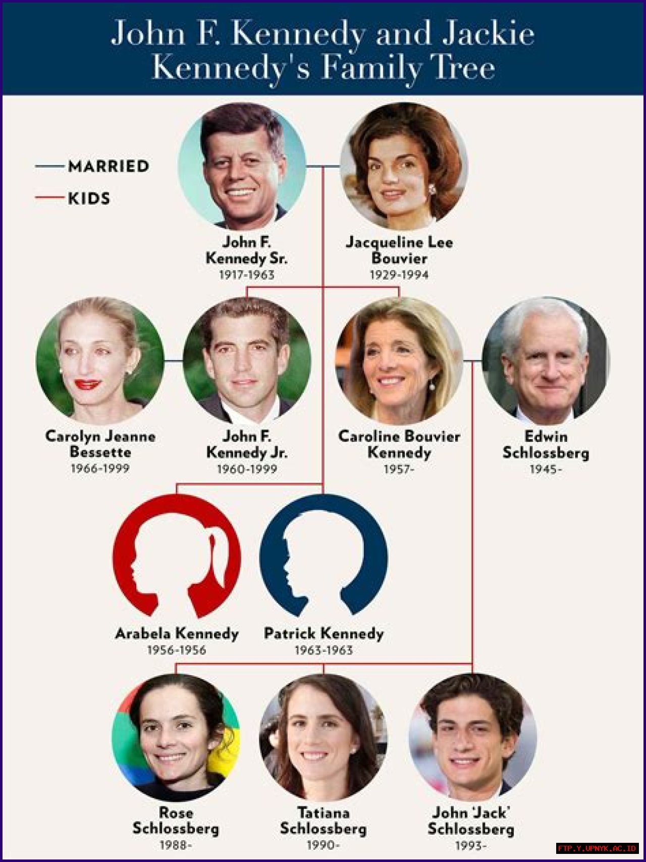 Patrick Bouvier Kennedy: A Legacy Of Service And Influence