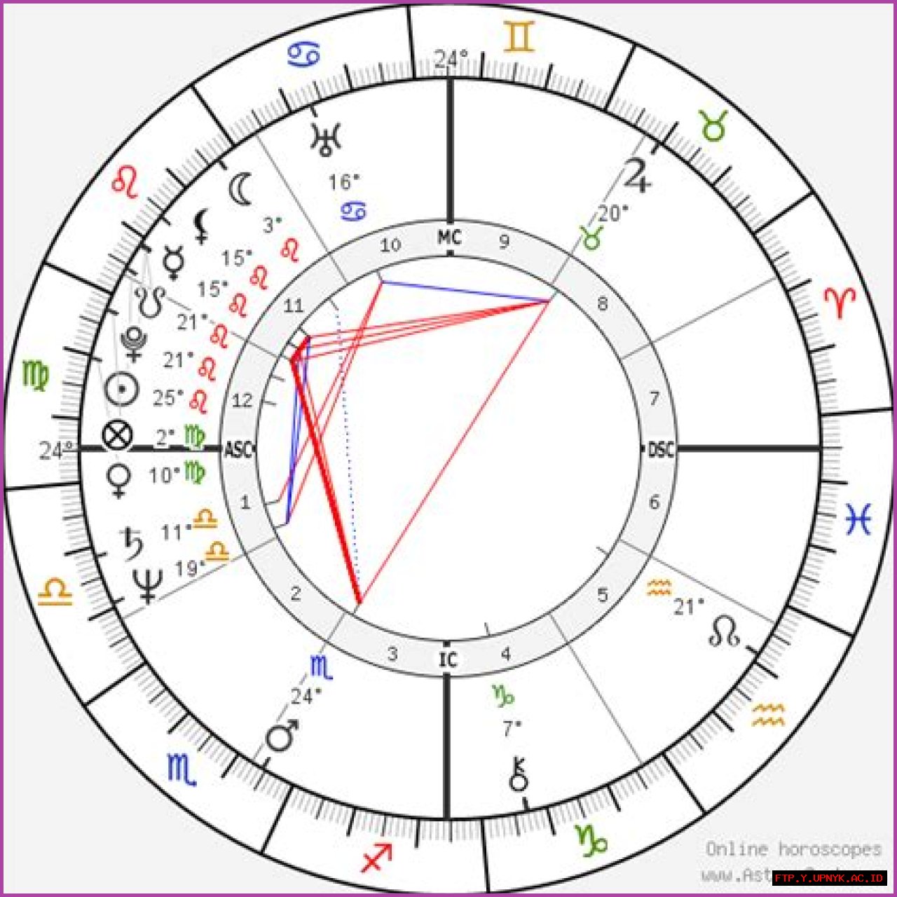 Patrick Swayze Horoscope | The Cosmic Insights Of A Beloved Actor