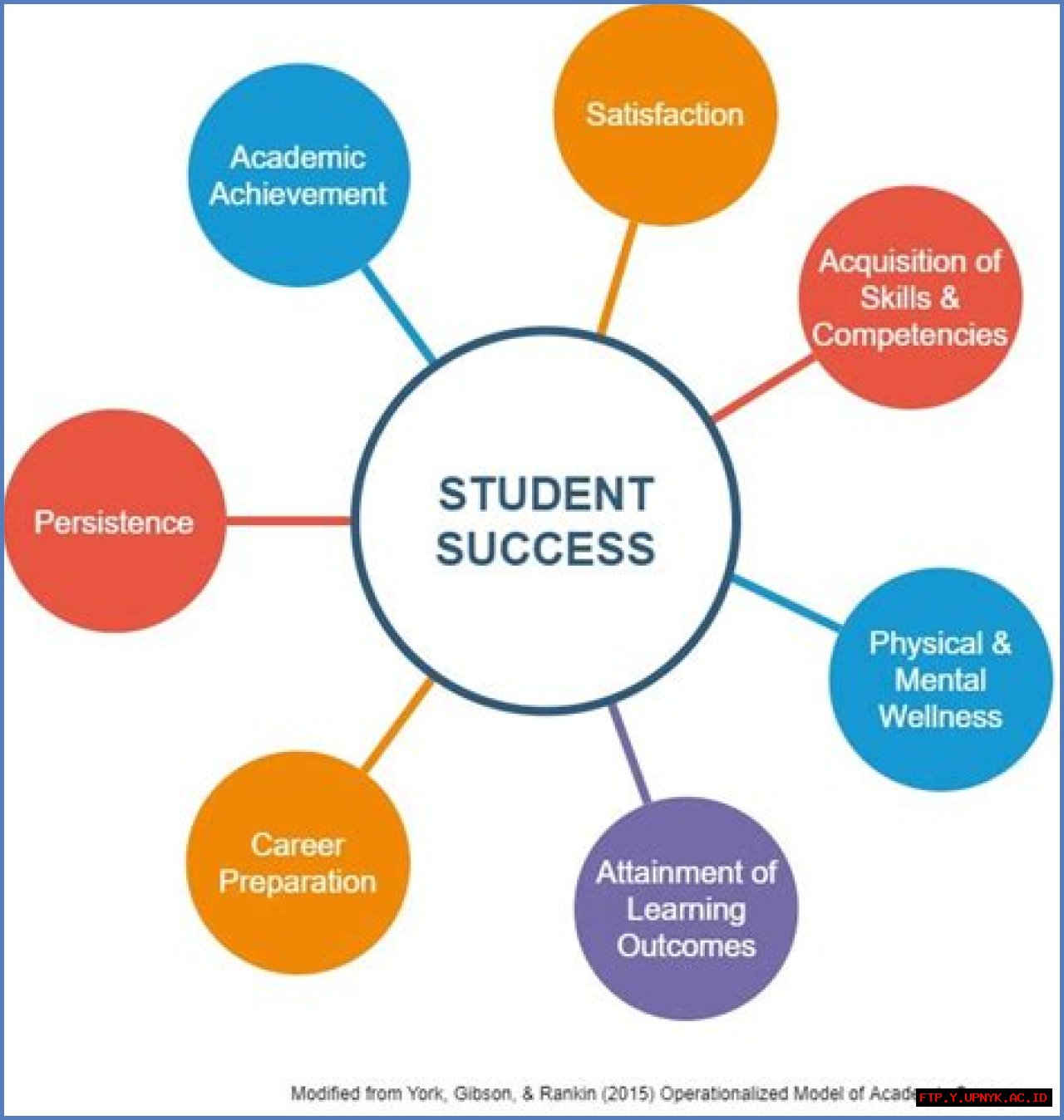 Penn 210: The Ultimate Guide To Success In The Classroom