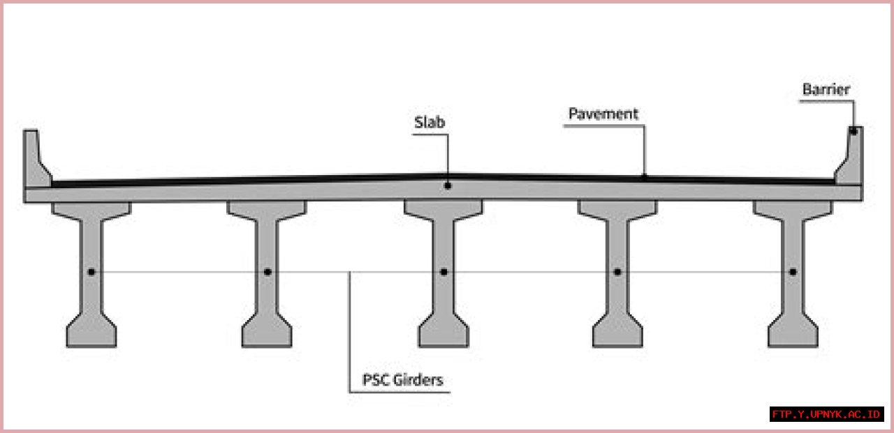 Premium Bridge Fascia For Enhanced Durability And Aesthetics