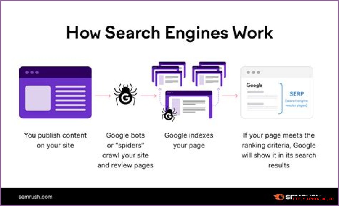 Quickly Check Your Website's Ranking On Google: A Comprehensive Guide