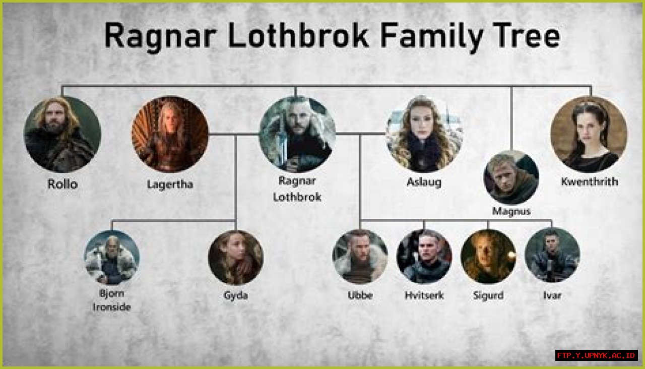 Ragnar Lothbrok's Height: Uncovering The Viking Giant's True Stature