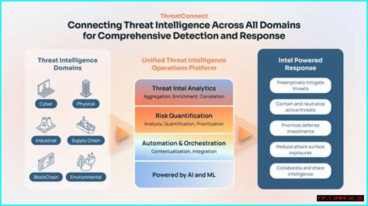 Response To Specific Threat Information