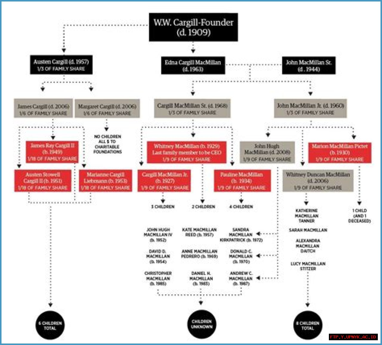 Reveal The Hidden Wealth: James Cargill II's Extraordinary Net Worth