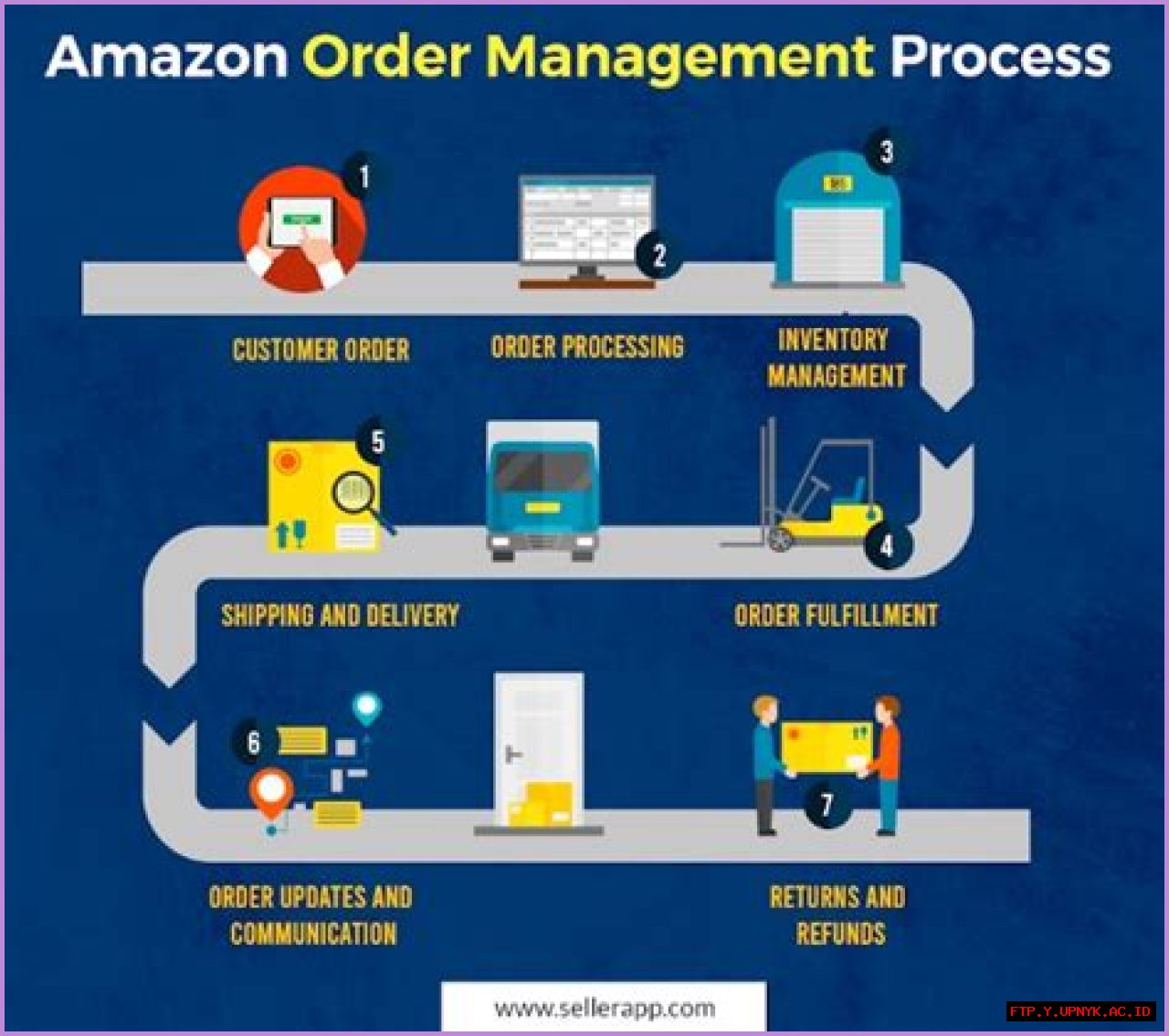 Smart Ways To Conceal Your Amazon Orders: A Comprehensive Guide