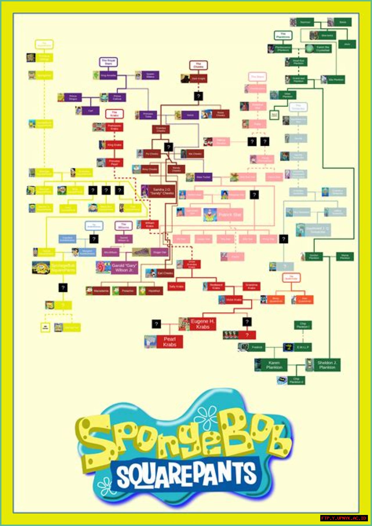SpongeBob's Family Ties: The Parents Behind The Beloved Sponge