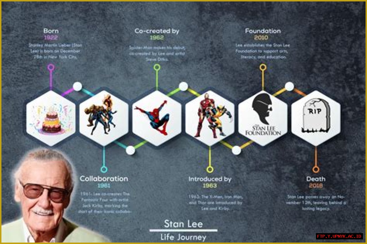 Stan Lee's Staggering Net Worth: Unveiling The Legacy Of A Marvel Icon