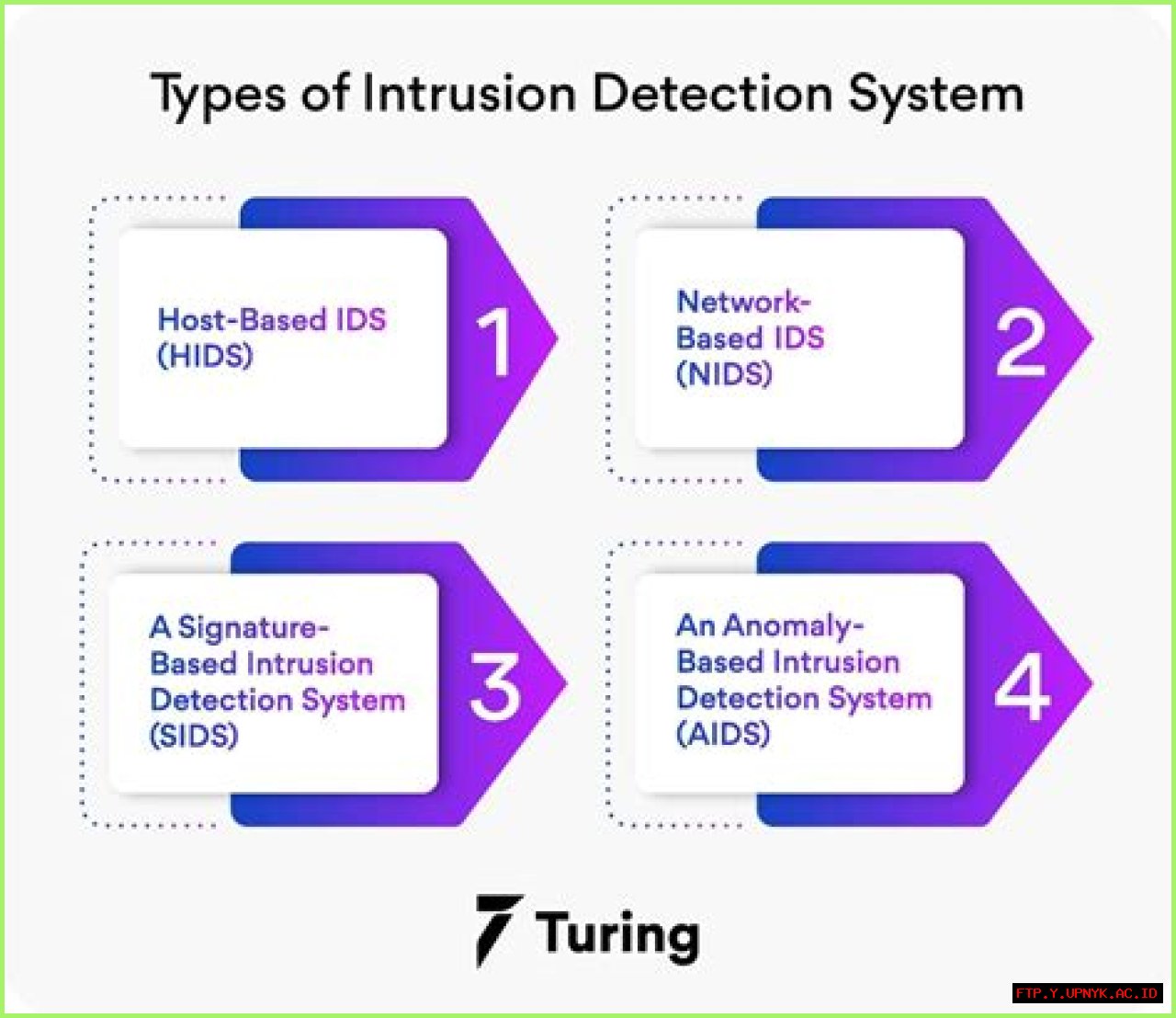 Stealthy Intrusions: The Creeping Proximity Inching Ever Closer
