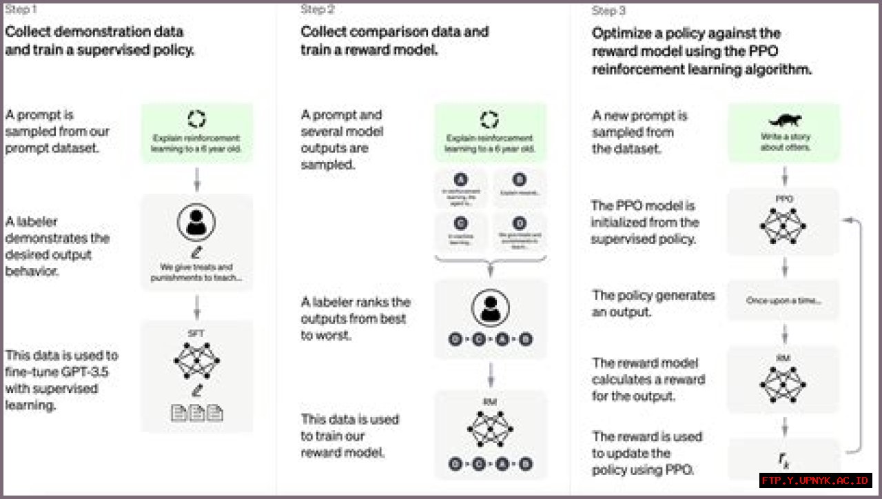 The Art Of Obj And Bieber: A Comprehensive Analysis