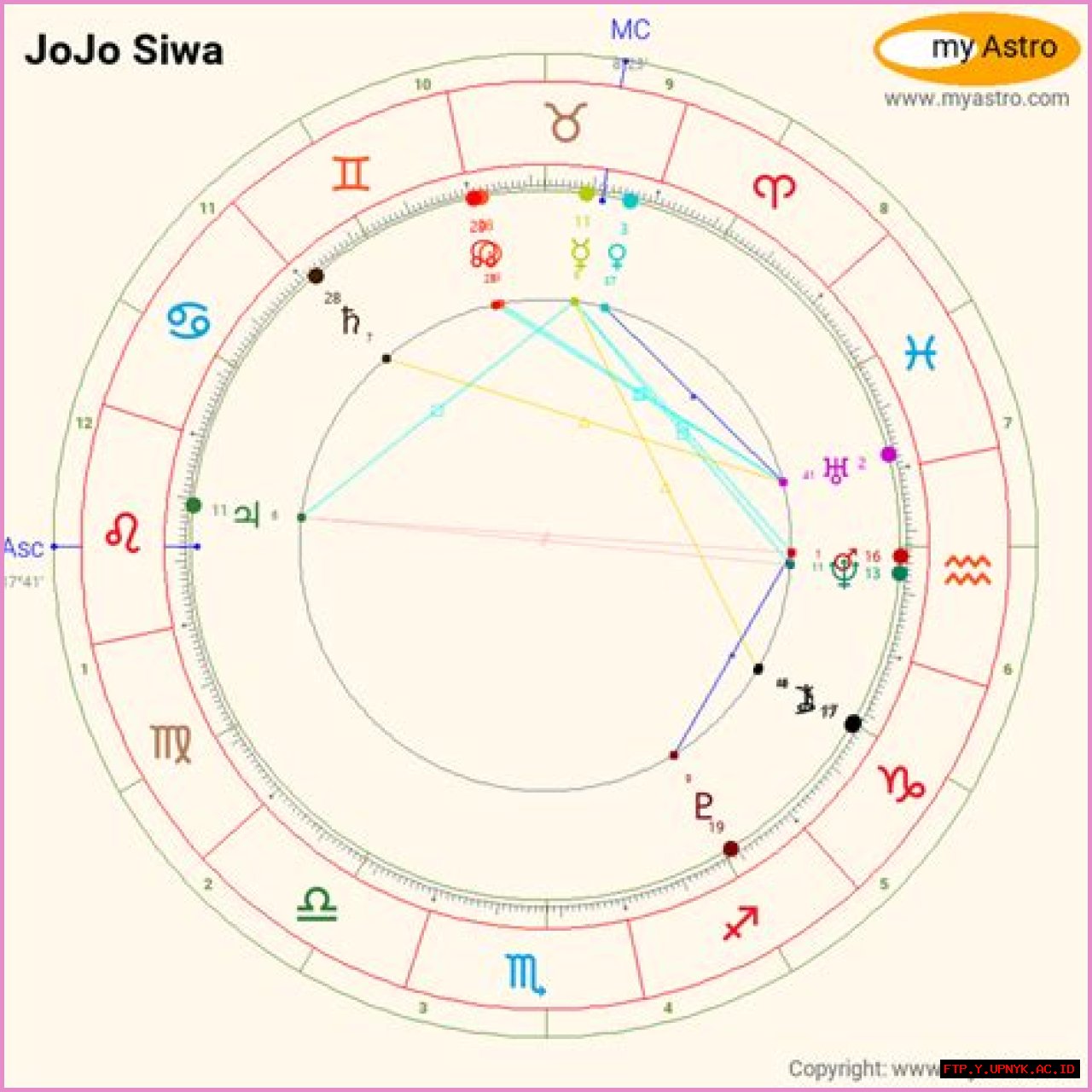 The Astrological Secrets Of Jojo Siwa: Unveiling Her Birth Chart