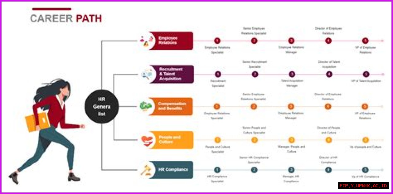 The Career Path Of Kody Brown: Uncovering His Profession