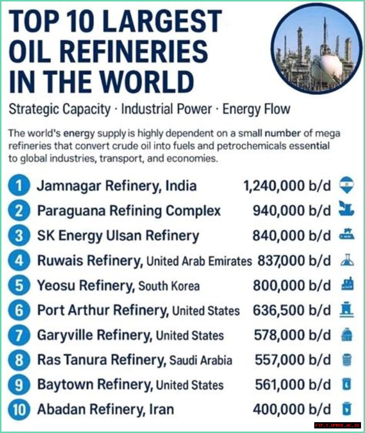 The Colossal Giant: Discover The Largest Refinery In The World