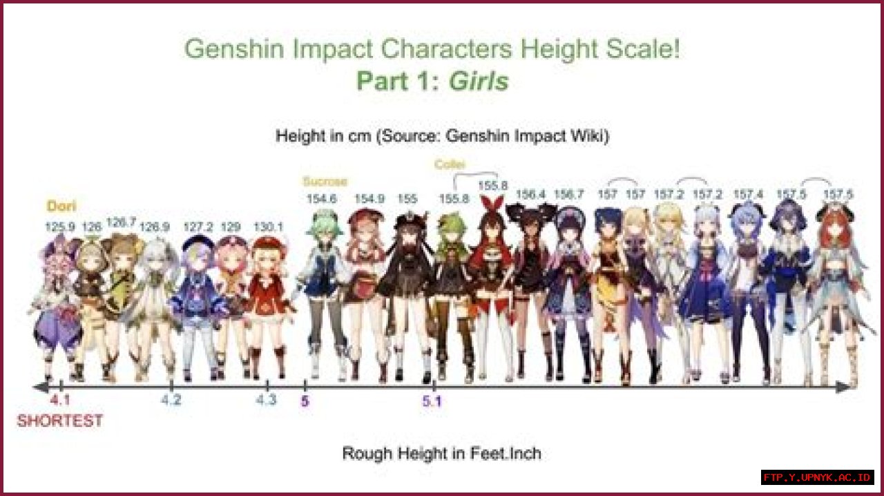The Complete Guide On Dan And Shea's Heights: How Tall Are They?