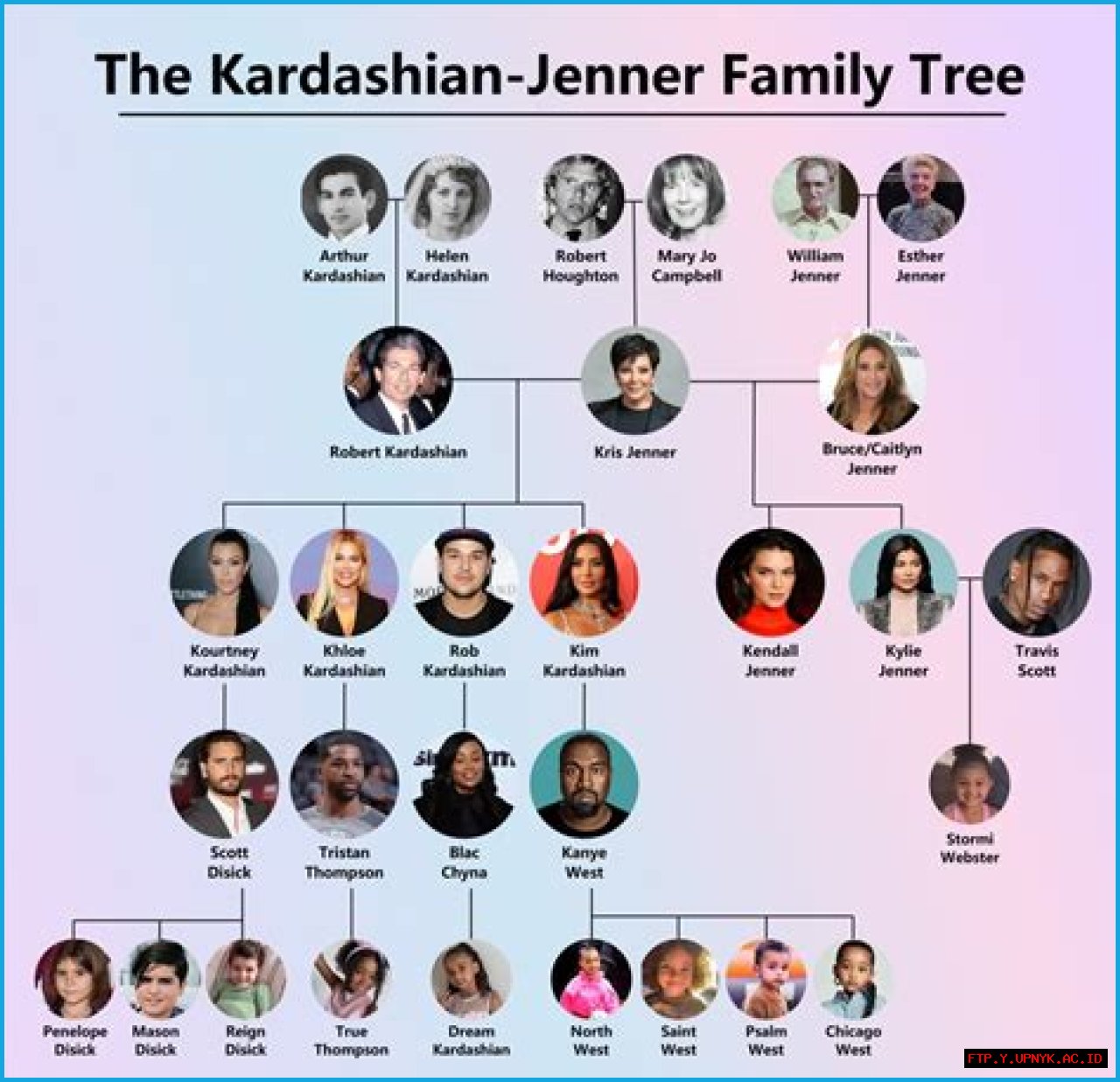 The Complex Ethnic Roots Of The Kardashian Clan