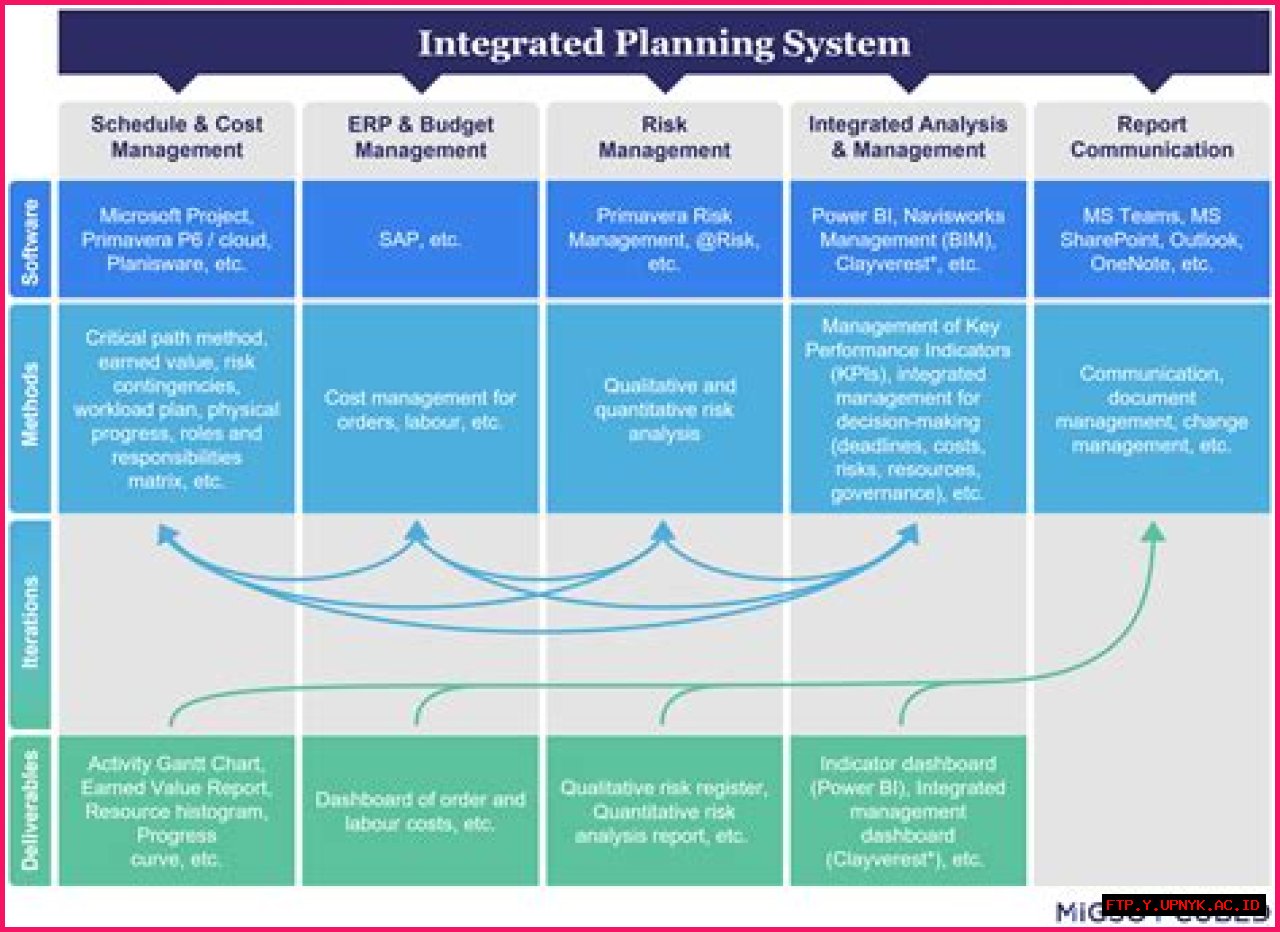 The Comprehensive Guide To Integrated Experience: Unifying Strategy And Execution
