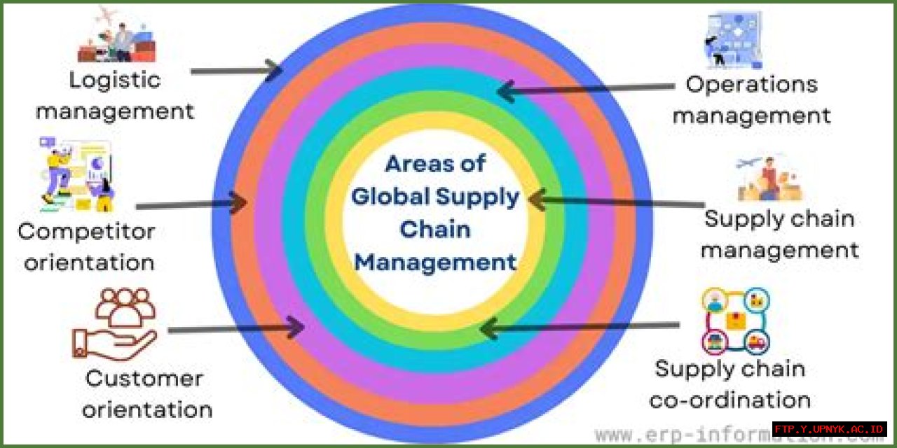 The Crucial Role Of Oil In The Global Supply Chain