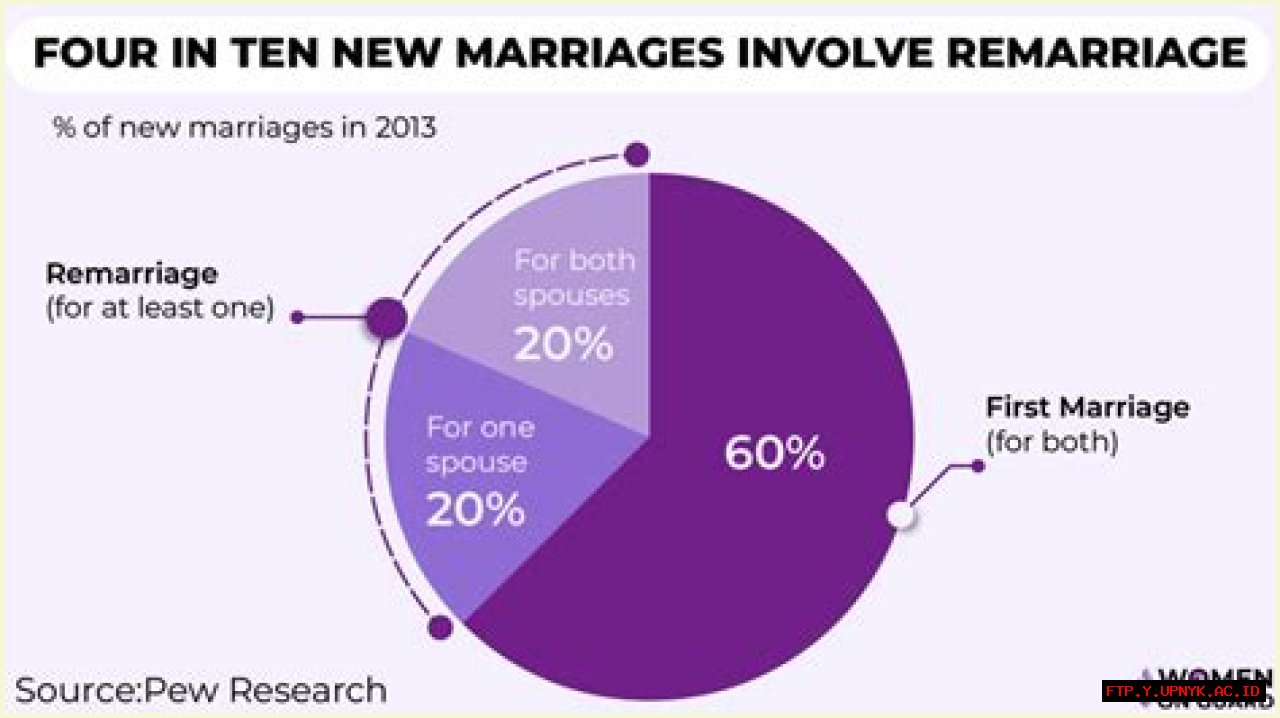 The Current And Past Marriages Of Kiefer Sutherland