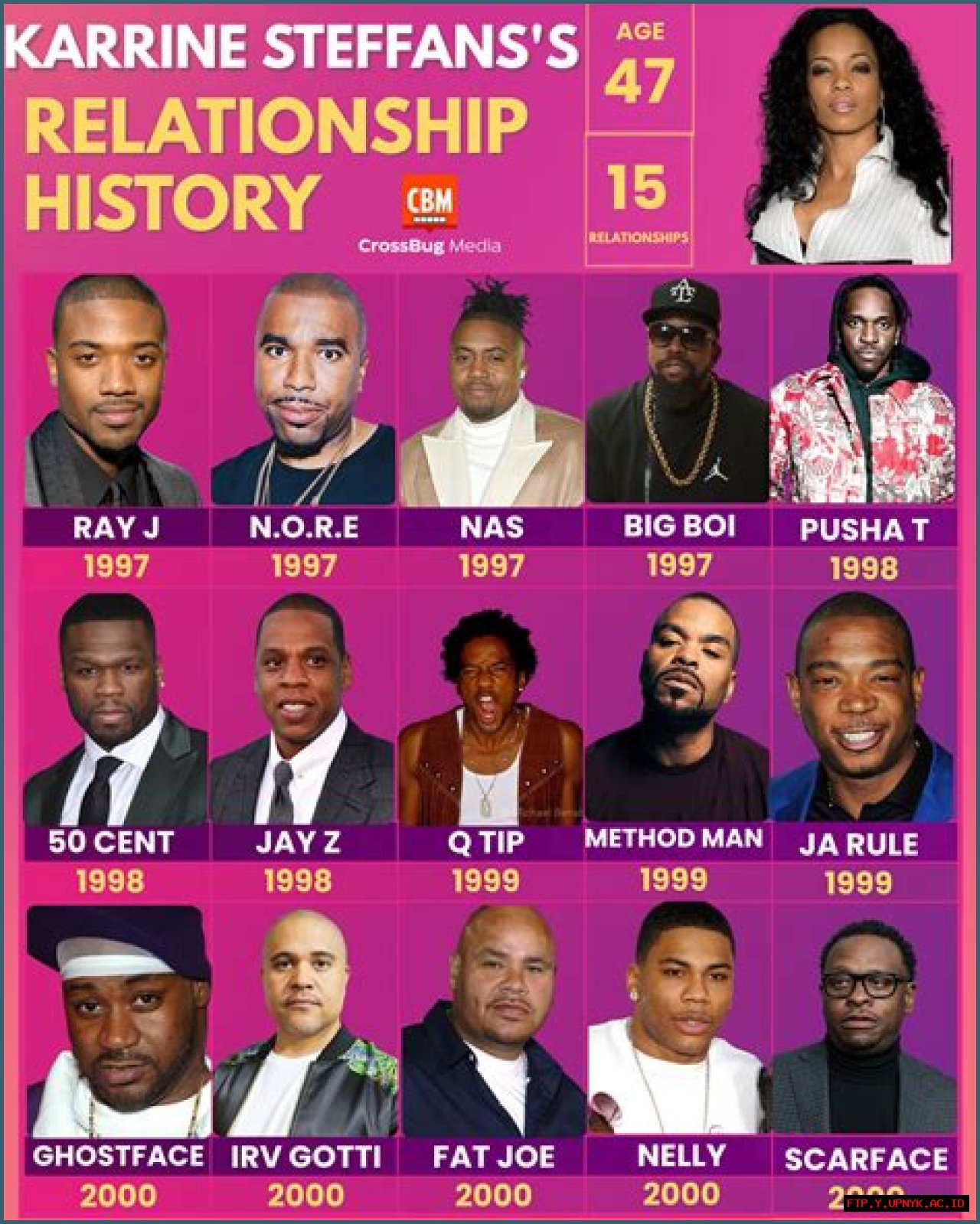 The Current Life Of Karrine Steffans: A Look Into Her Today