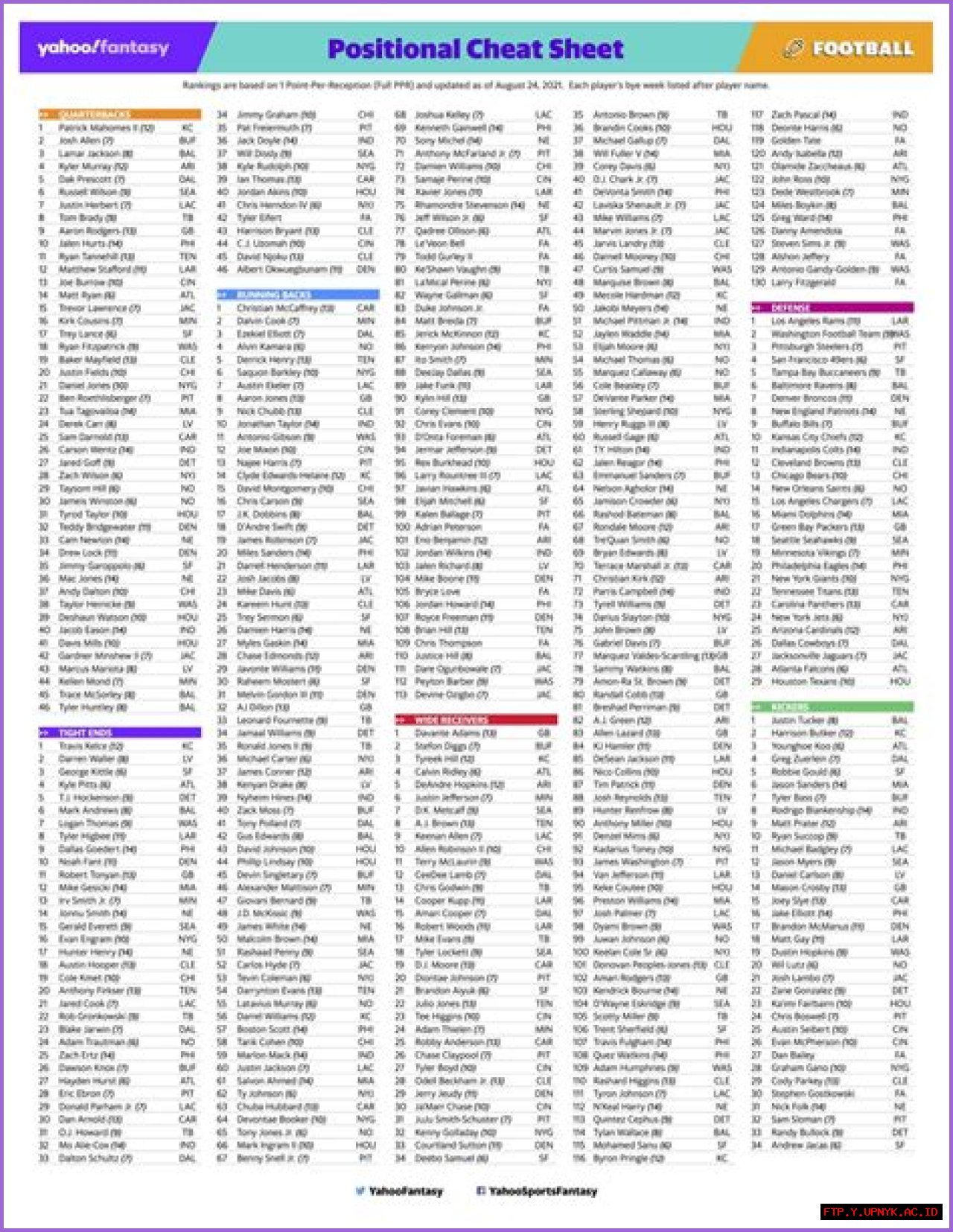 The Definitive Guide To Fantasy Football Contracts: Your Ultimate Resource