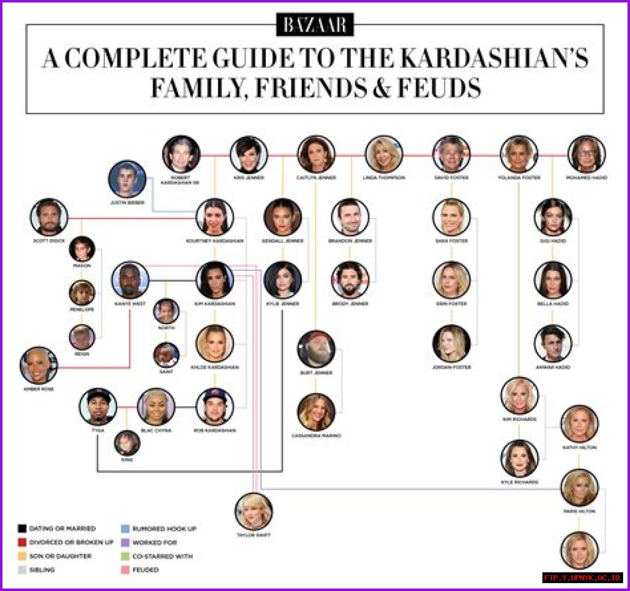 The Definitive Guide To The Kardashian Siblings: Birth Order And Biographies