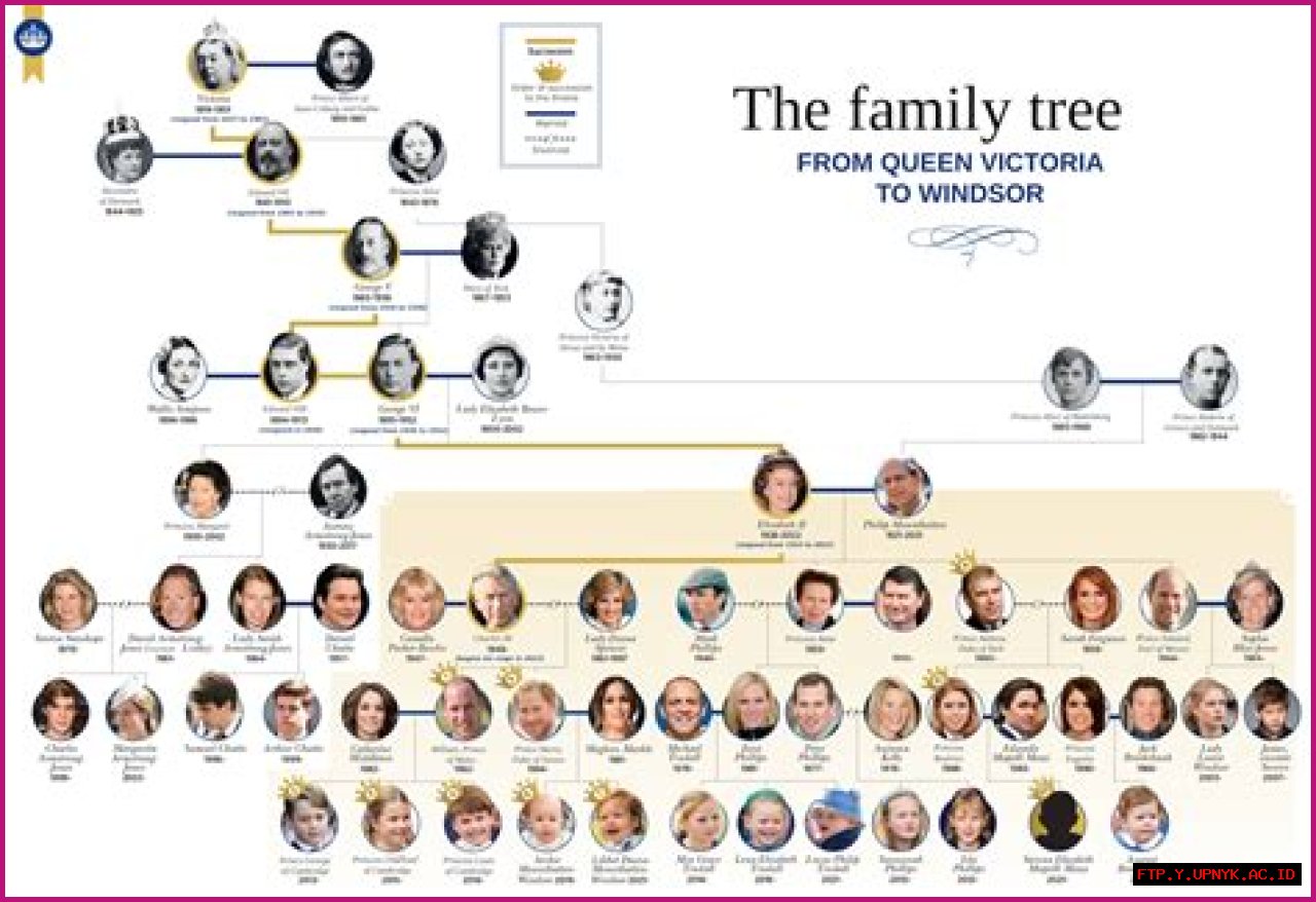 The Extended Family Tree Of Sabrina Carpenter: Unveiling Her Famous Relatives