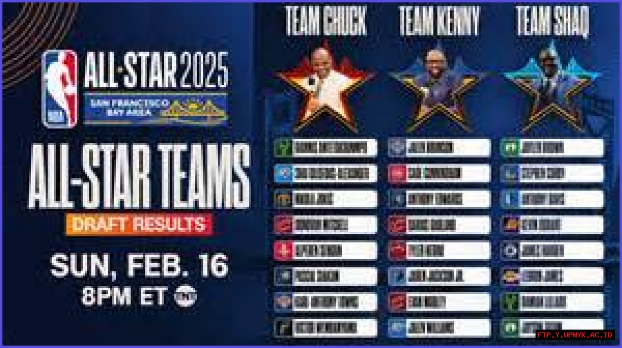 The Full Name Of The Rising NBA Star