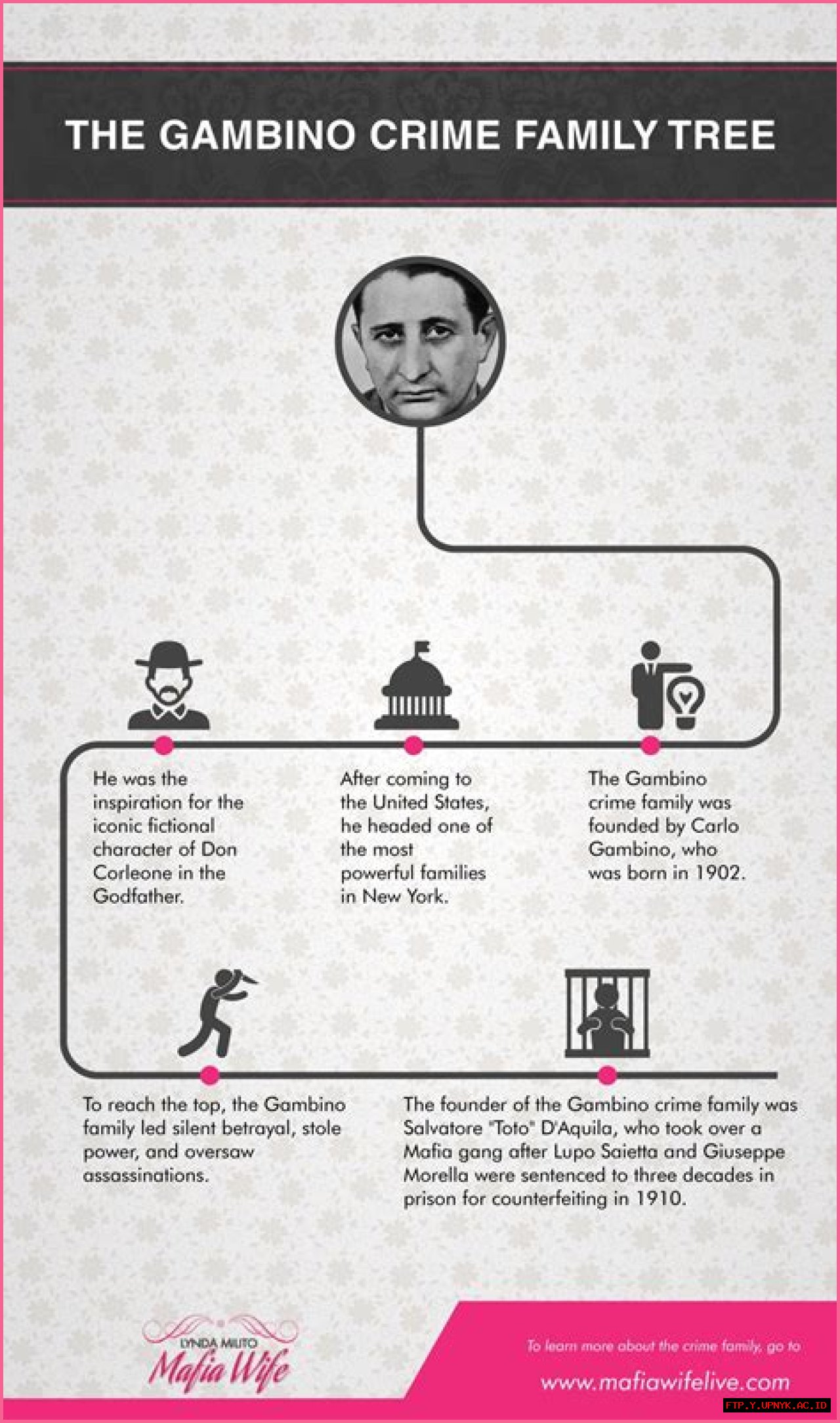 The Gambino Family: A Comprehensive Overview Of New York's Notorious Crime Clan