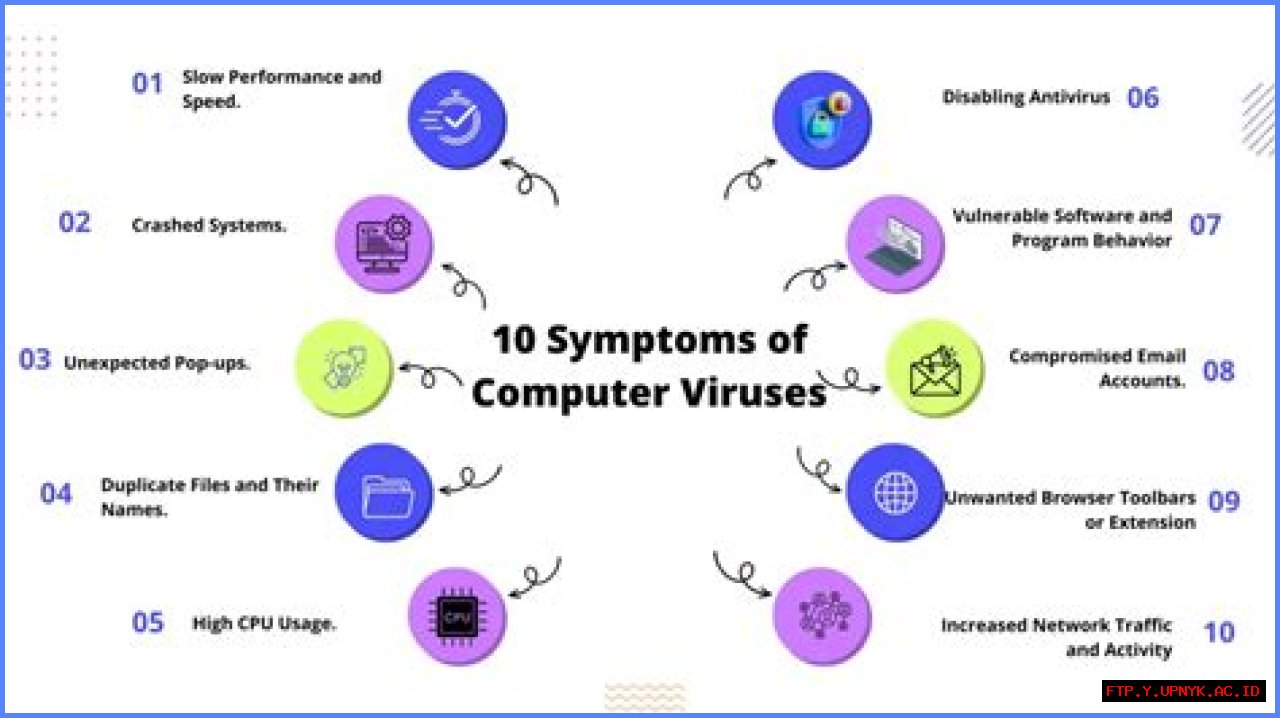 The Genesis Of Computer Viruses In The Philippines | Infamous Outbreak