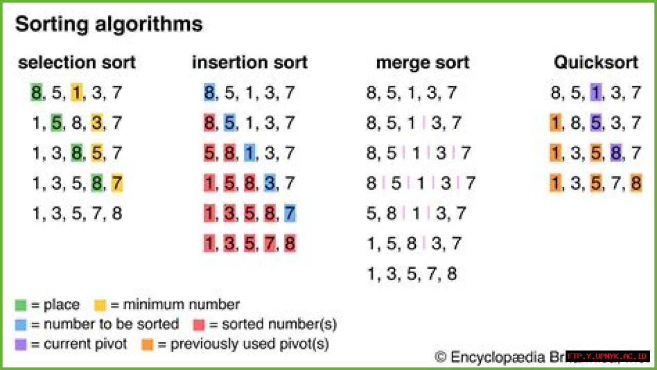 The Imperfect Guide To Intolerant Sort Algorithms