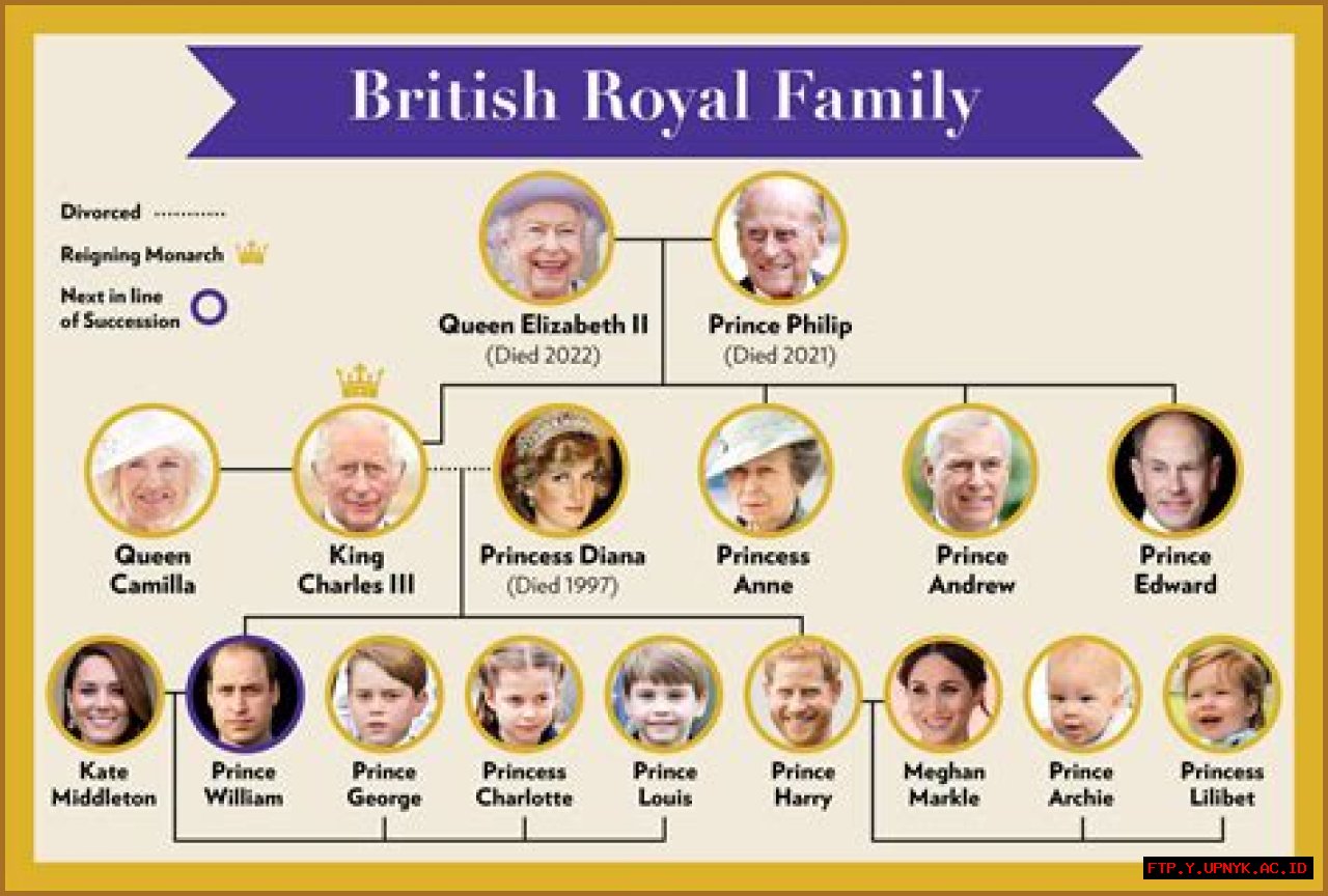 The Intriguing Family Lineage Of Bryce Dallas Howard: A Journey Into Hollywood Royalty