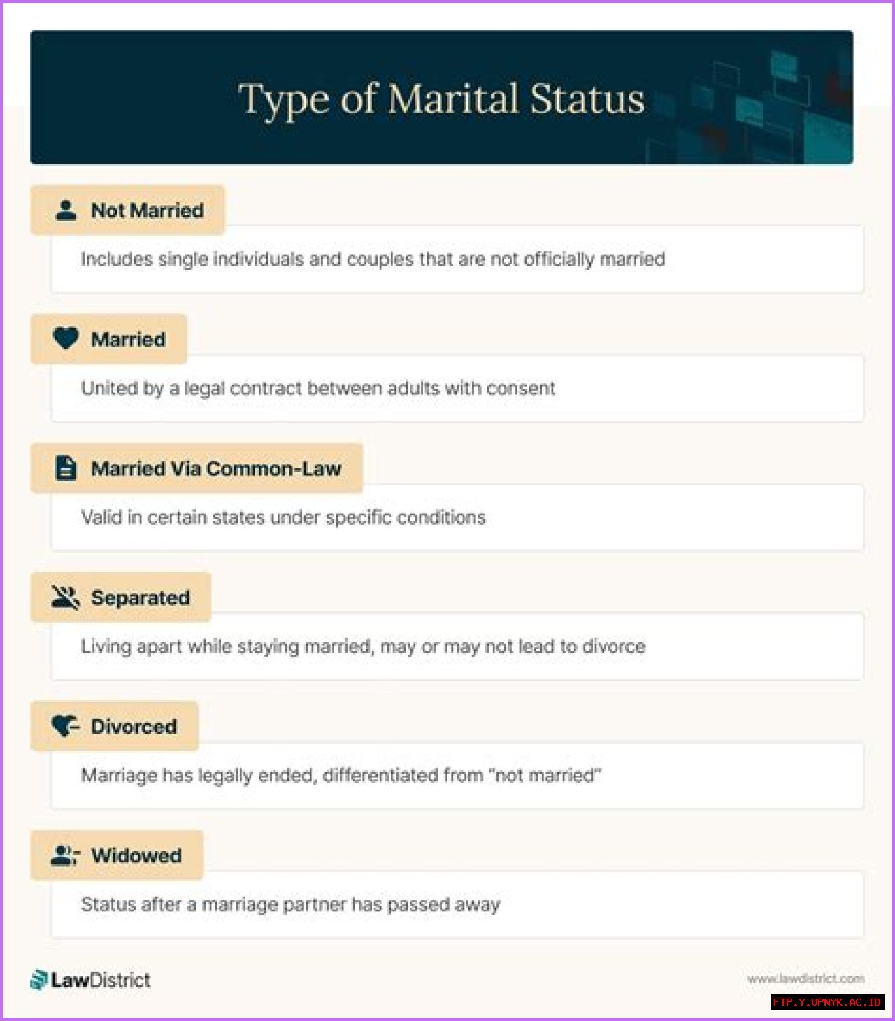 The Marital Status Of Oscar Porter: Unveiling The Truth