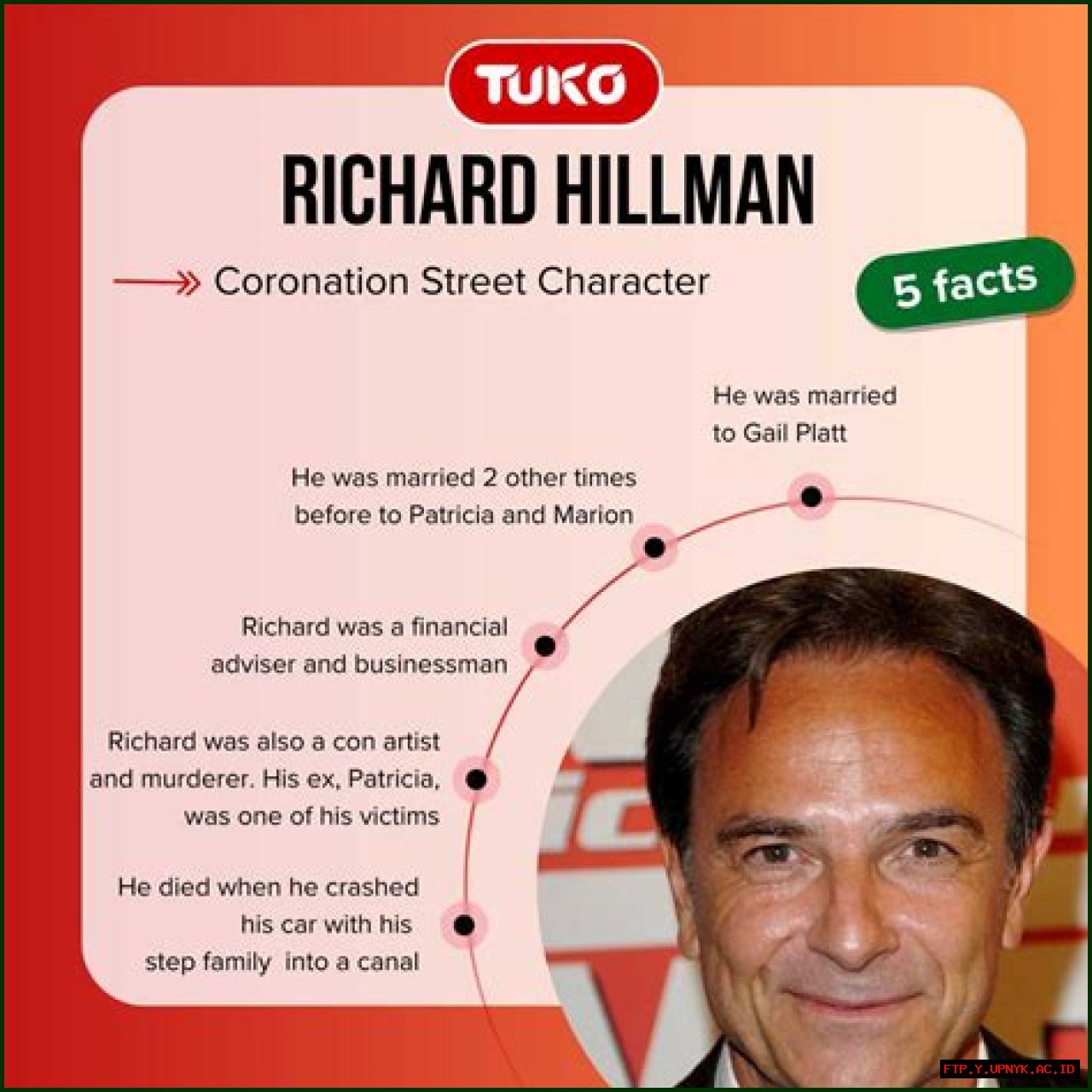 The Tragic Fate Of Richard Hillman: An Actor's Death From Bring It On
