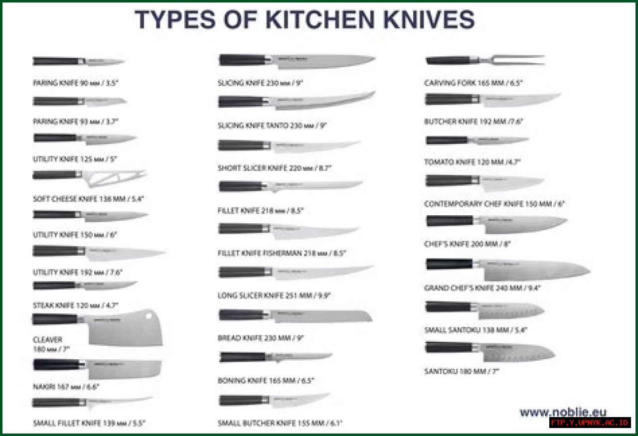 The Ultimate Foster Brothers Knives Guide: Purchasing, Maintenance, And Collection