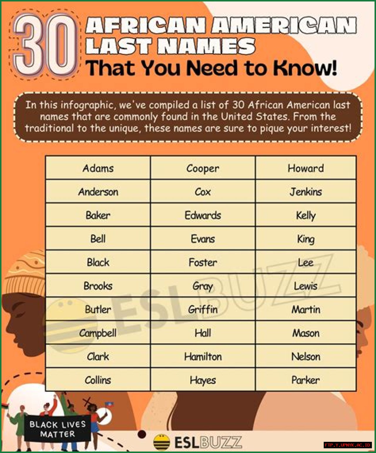 The Ultimate Guide To African Last Names: Uncover Their Rich Meanings