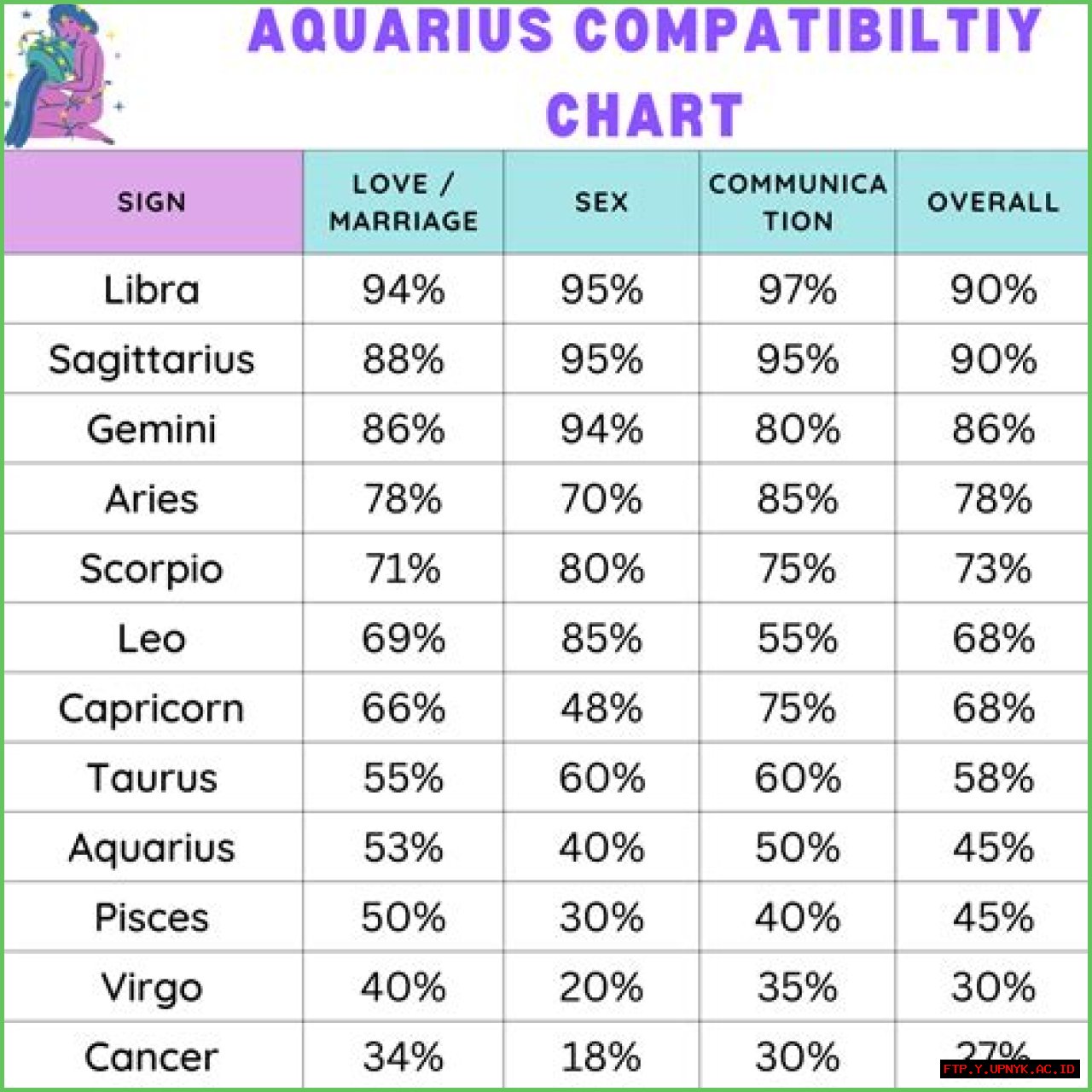 The Ultimate Guide To Aquarius Horoscope Compatibility
