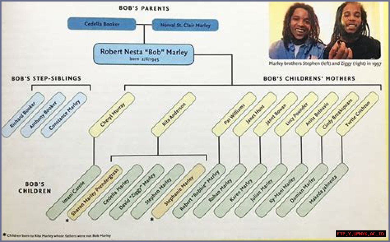 The Ultimate Guide To Bob Marley's Children And Their Mothers