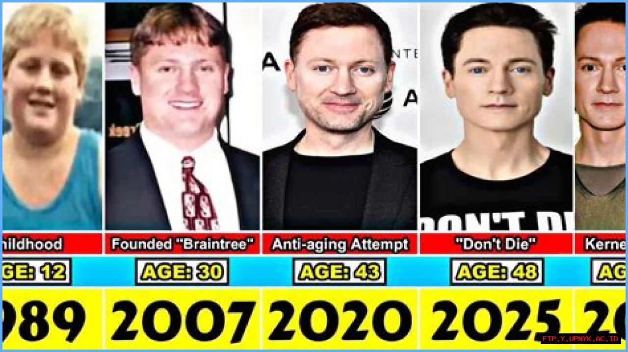 The Ultimate Guide To Bryan Johnson's Revolutionary Plastic Surgery