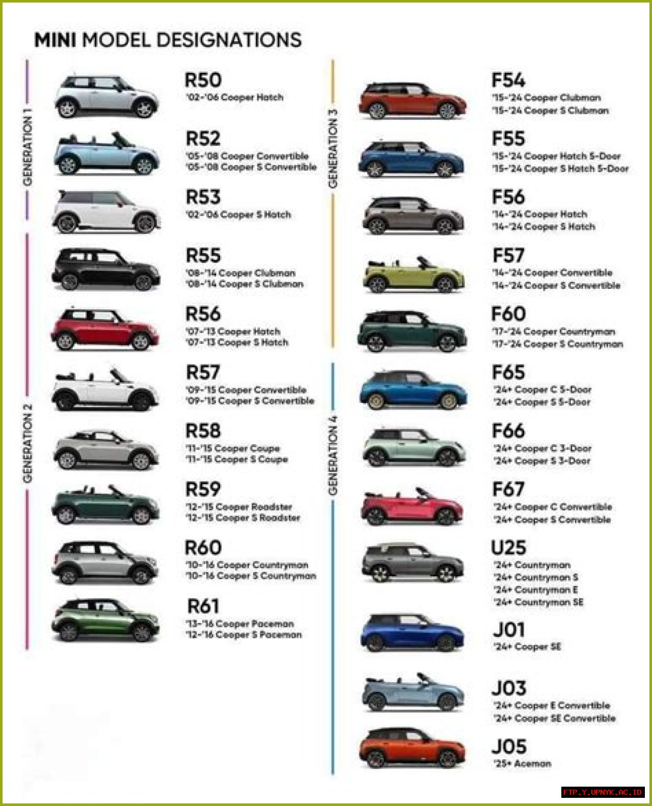The Ultimate Guide To Crashed Mini Coopers: Causes, Costs, And Repairs