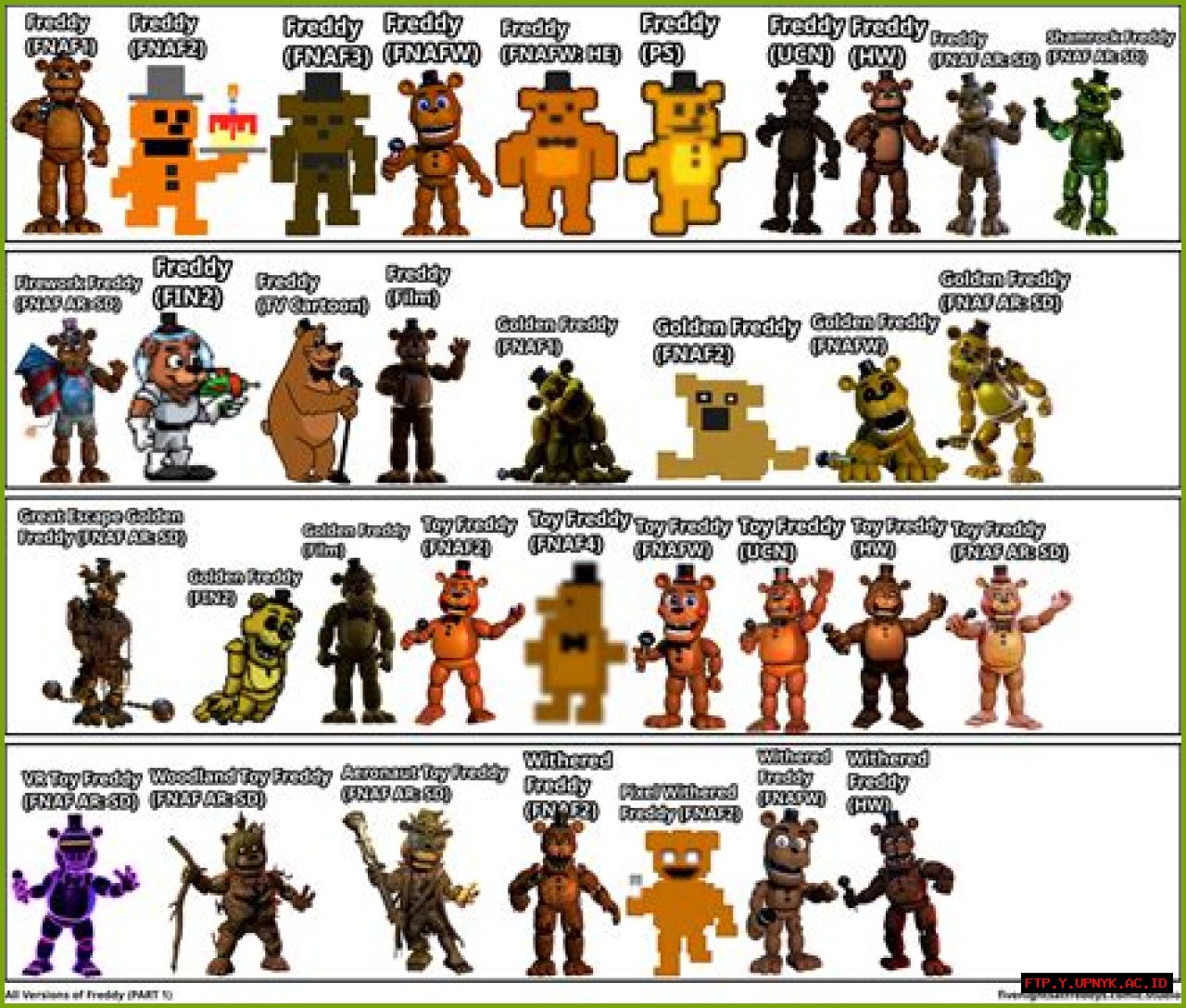 The Ultimate Guide To Every FNAF Character Ever