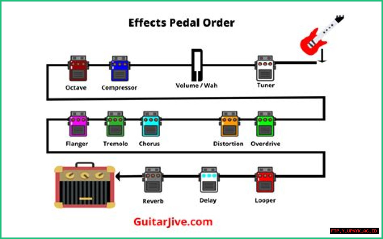 The Ultimate Guide To Fuzz Townsend Band: Listen, Perform, And Connect