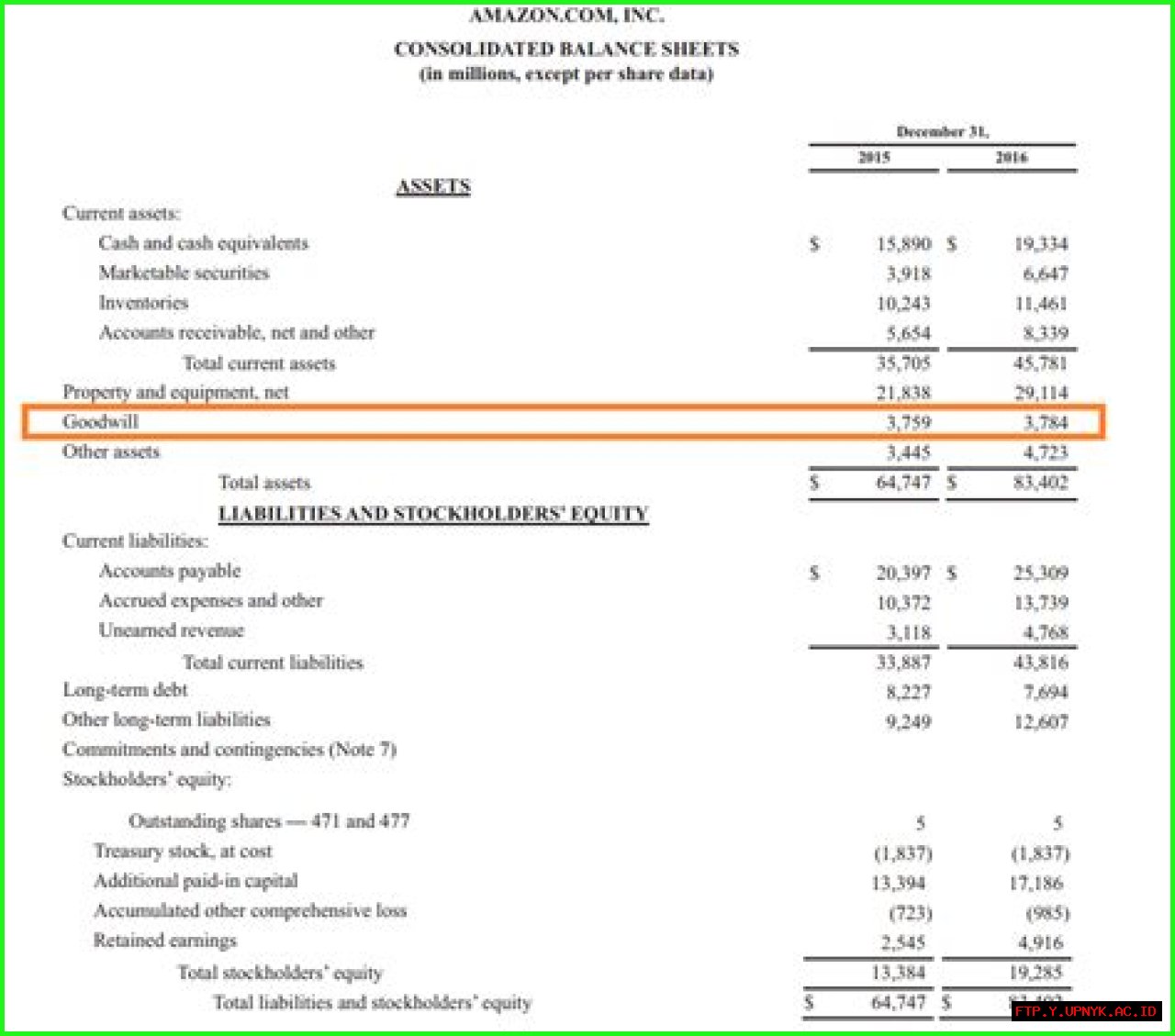 The Ultimate Guide To Goodwill On The Balance Sheet