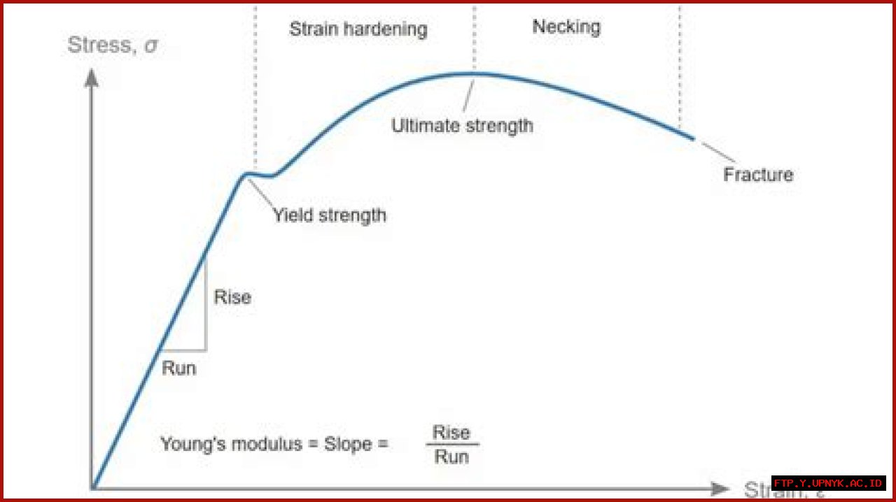 The Ultimate Guide To Mastering Tarik Pierce's Techniques