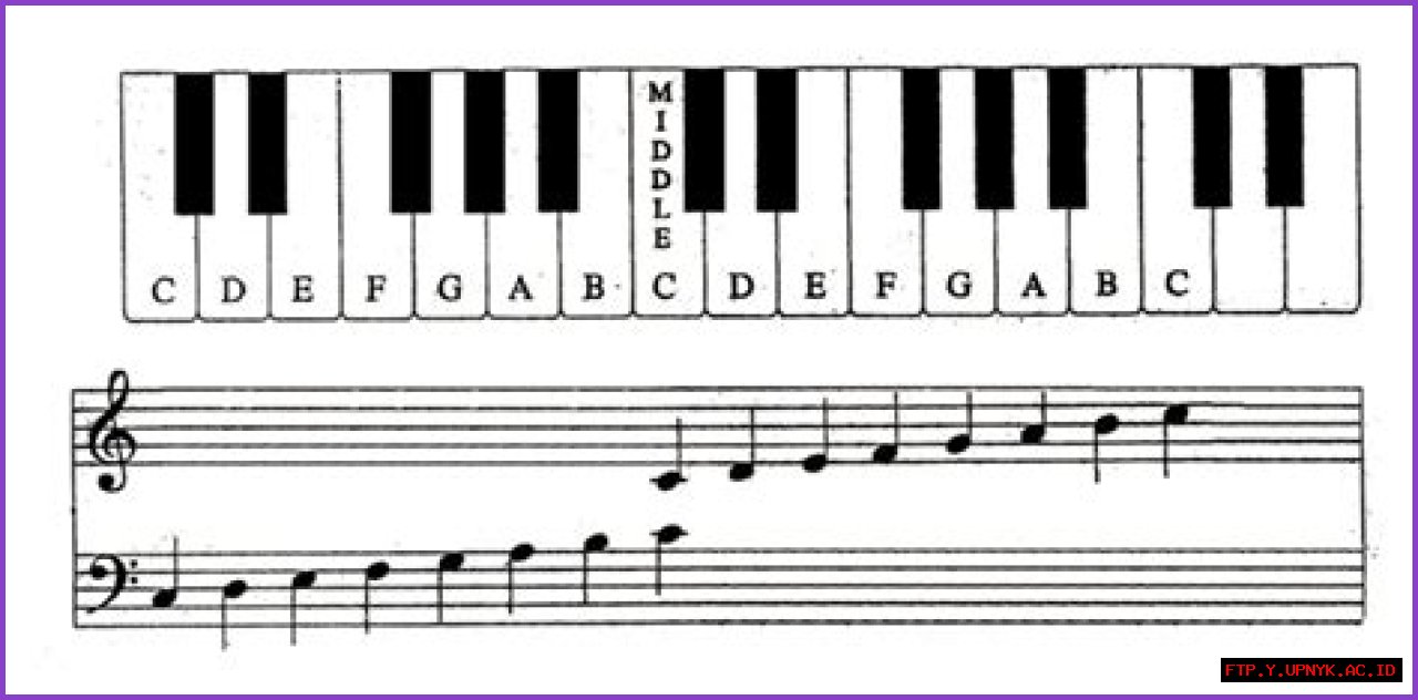 The Ultimate Guide To Music Note Acronyms: Demystifying Musical Notation