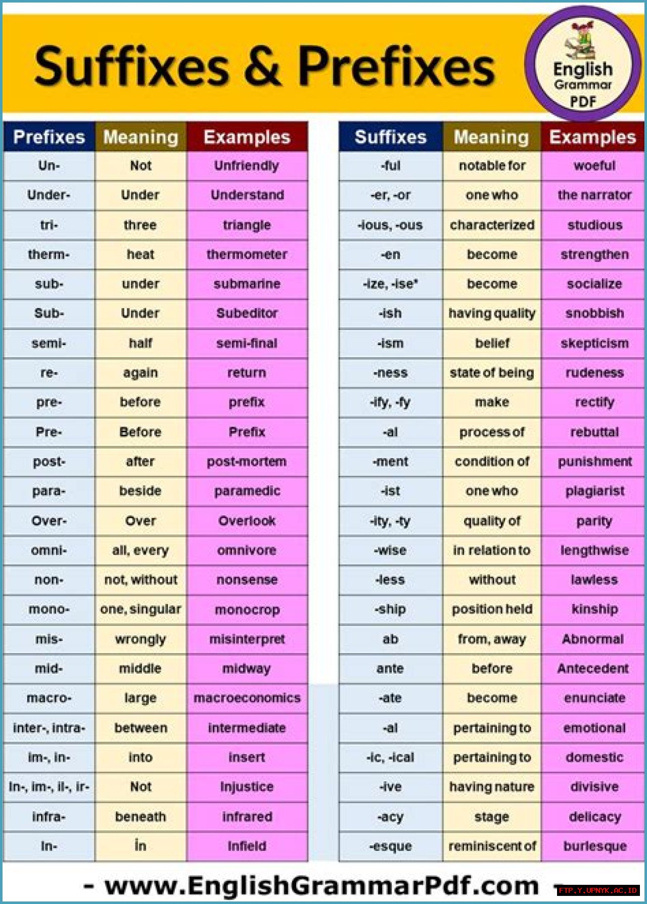 The Ultimate Guide To [Prefix] By VV [Suffix]